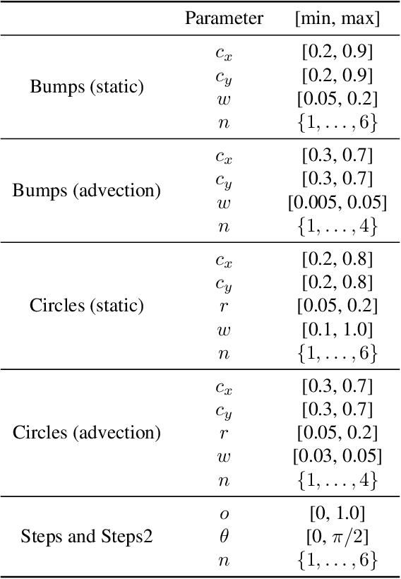 Figure 2 for Reinforcement Learning for Adaptive Mesh Refinement