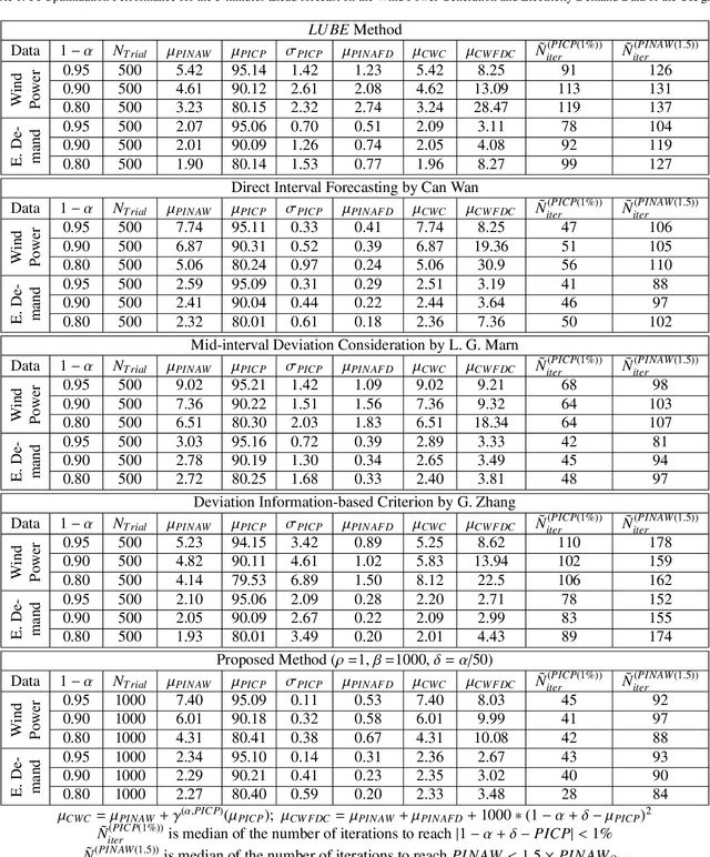 Figure 2 for Optimal Uncertainty-guided Neural Network Training