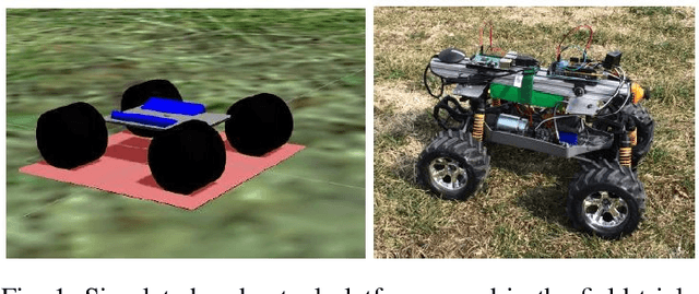 Figure 1 for A Monte Carlo Approach to Closing the Reality Gap