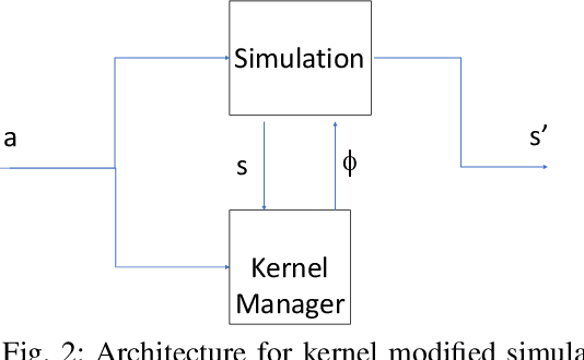 Figure 2 for A Monte Carlo Approach to Closing the Reality Gap
