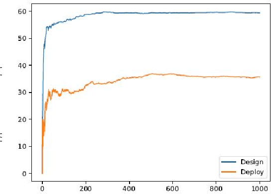 Figure 3 for A Monte Carlo Approach to Closing the Reality Gap