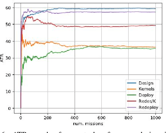 Figure 4 for A Monte Carlo Approach to Closing the Reality Gap