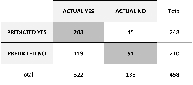 Figure 3 for Knowledge Triggering, Extraction and Storage via Human-Robot Verbal Interaction