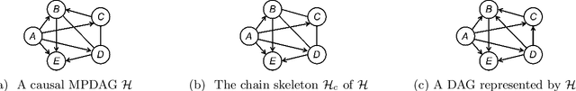 Figure 4 for On the Representation of Causal Background Knowledge and its Applications in Causal Inference