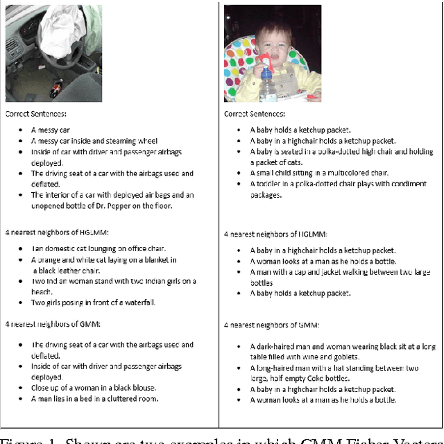 Figure 2 for Fisher Vectors Derived from Hybrid Gaussian-Laplacian Mixture Models for Image Annotation