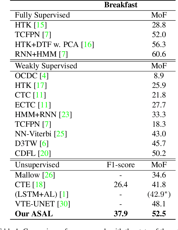 Figure 2 for Action Shuffle Alternating Learning for Unsupervised Action Segmentation