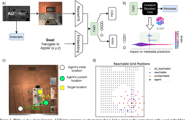 Figure 2 for What do navigation agents learn about their environment?
