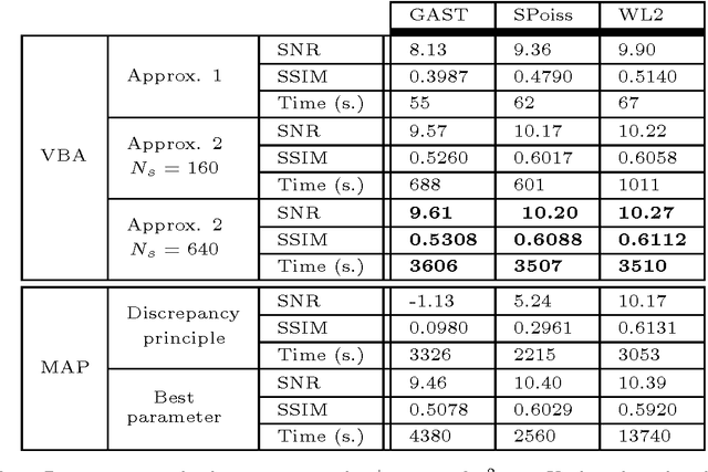 Figure 3 for A Variational Bayesian Approach for Image Restoration. Application to Image Deblurring with Poisson-Gaussian Noise