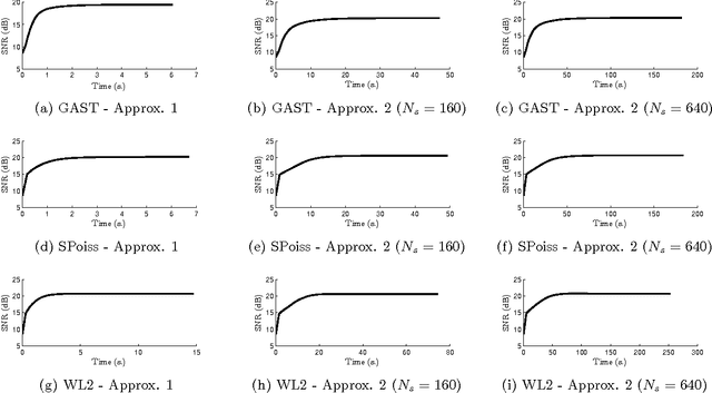 Figure 4 for A Variational Bayesian Approach for Image Restoration. Application to Image Deblurring with Poisson-Gaussian Noise