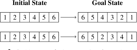 Figure 3 for Generalized Planning with Positive and Negative Examples
