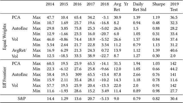 Figure 2 for Graphical Models for Financial Time Series and Portfolio Selection