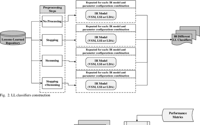 Figure 4 for Automatic Recall of Software Lessons Learned for Software Project Managers