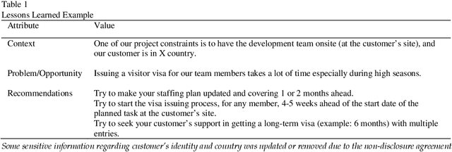 Figure 1 for Automatic Recall of Software Lessons Learned for Software Project Managers