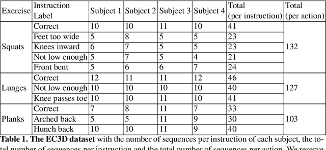 Figure 2 for 3D Pose Based Feedback for Physical Exercises