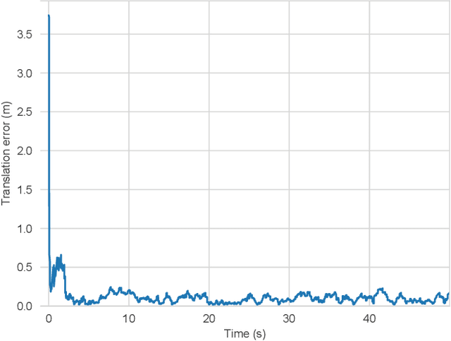 Figure 1 for A Minimum Energy Filter for Localisation of an Unmanned Aerial Vehicle