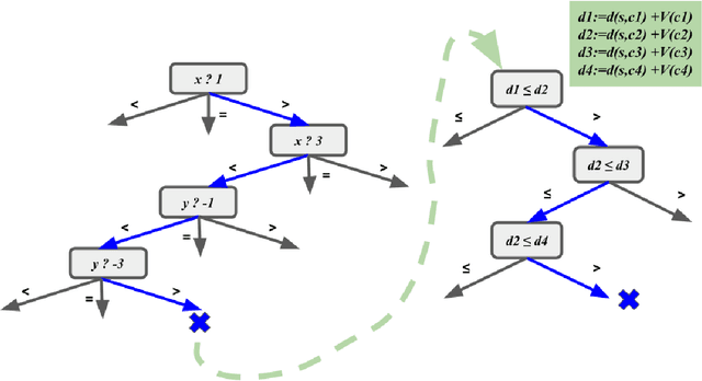 Figure 4 for There is no Accuracy-Interpretability Tradeoff in Reinforcement Learning for Mazes