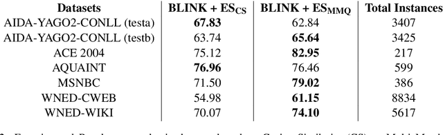 Figure 4 for BLINK with Elasticsearch for Efficient Entity Linking in Business Conversations