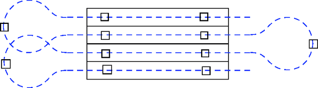 Figure 2 for On Endogenous Reconfiguration in Mobile Robotic Networks