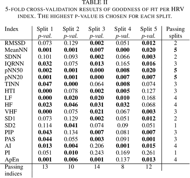 Figure 2 for Statistical model for describing heart rate variability in normal rhythm and atrial fibrillation