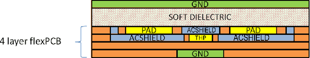 Figure 1 for A Flexible and Robust Large Scale Capacitive Tactile System for Robots