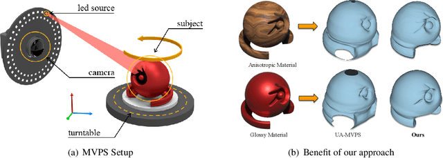 Figure 1 for Multi-View Photometric Stereo Revisited