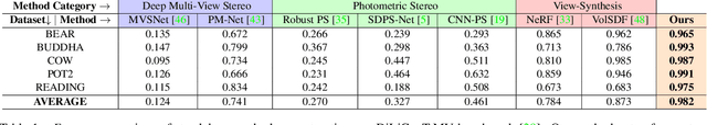 Figure 2 for Multi-View Photometric Stereo Revisited