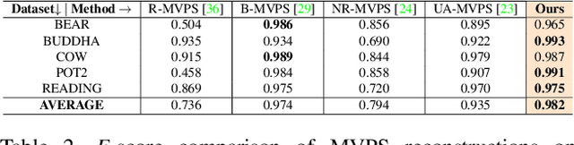 Figure 4 for Multi-View Photometric Stereo Revisited