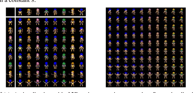 Figure 4 for Disentangling factors of variation in deep representations using adversarial training