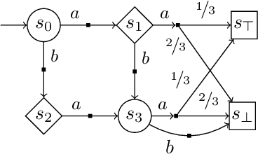 Figure 2 for Entropy-Guided Control Improvisation