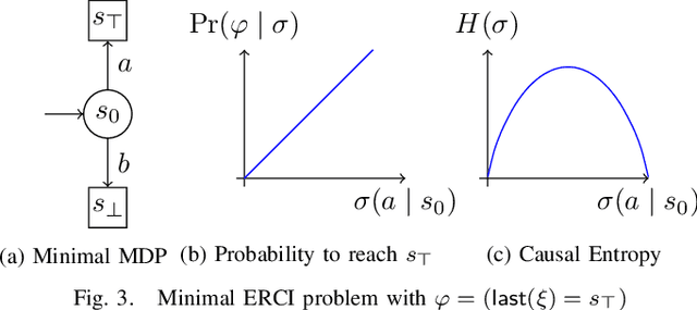Figure 3 for Entropy-Guided Control Improvisation