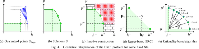 Figure 4 for Entropy-Guided Control Improvisation