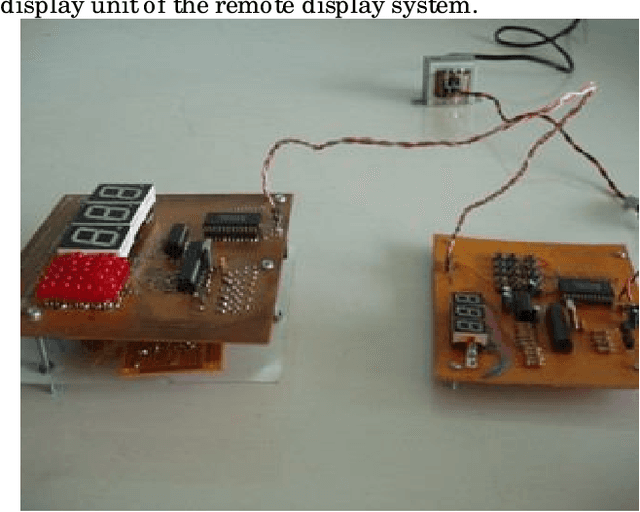 Figure 4 for A Novel comprehensive method for real time Video Motion Detection Surveillance