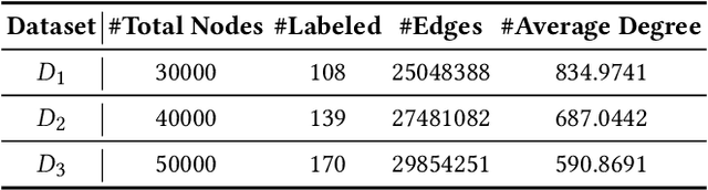 Figure 2 for TTAGN: Temporal Transaction Aggregation Graph Network for Ethereum Phishing Scams Detection