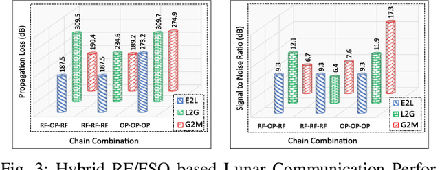 Figure 3 for Towards a Hybrid RF/Optical Lunar Communication System (LunarComm)