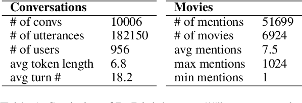 Figure 2 for Finetuning Large-Scale Pre-trained Language Models for Conversational Recommendation with Knowledge Graph
