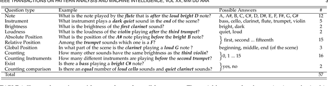 Figure 2 for NAAQA: A Neural Architecture for Acoustic Question Answering