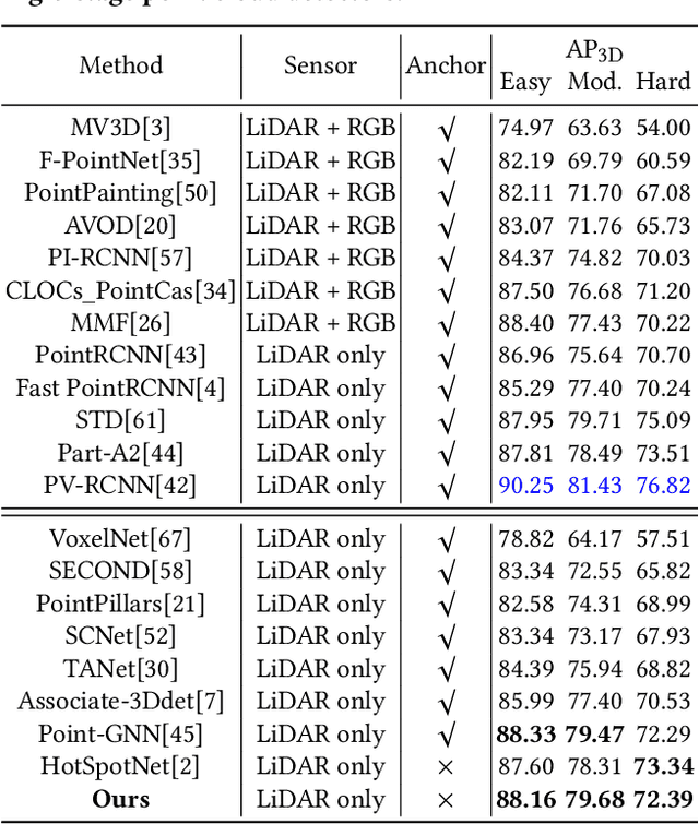 Figure 2 for Anchor-free 3D Single Stage Detector with Mask-Guided Attention for Point Cloud