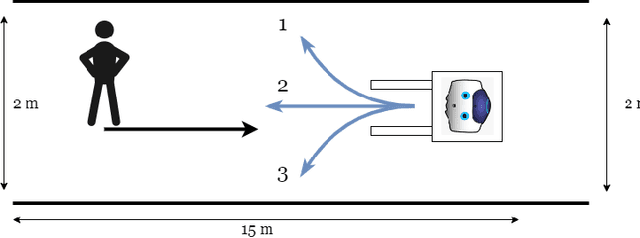 Figure 2 for The Effect of Anthropomorphism on Trust in an Industrial Human-Robot Interaction