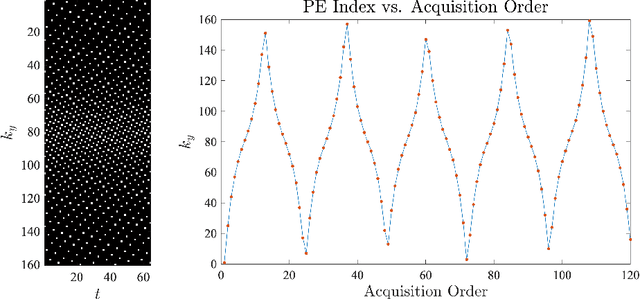 Figure 4 for Technical Report (v1.0)--Pseudo-random Cartesian Sampling for Dynamic MRI