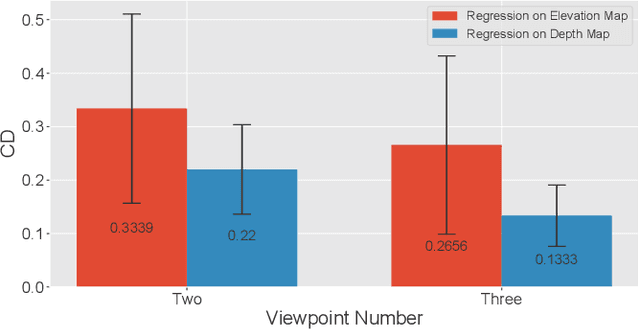 Figure 2 for Learning Pseudo Front Depth for 2D Forward-Looking Sonar-based Multi-view Stereo