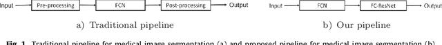 Figure 1 for Learning Normalized Inputs for Iterative Estimation in Medical Image Segmentation
