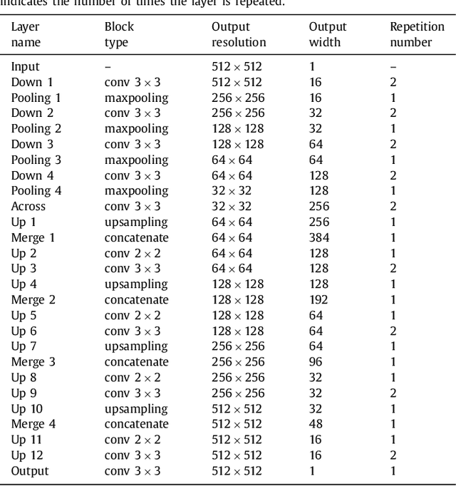 Figure 2 for Learning Normalized Inputs for Iterative Estimation in Medical Image Segmentation