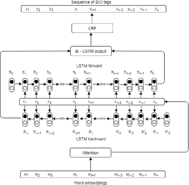 Figure 1 for Analysing the Extent of Misinformation in Cancer Related Tweets
