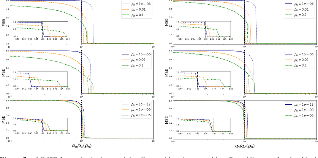 Figure 3 for Information theoretic limits of learning a sparse rule