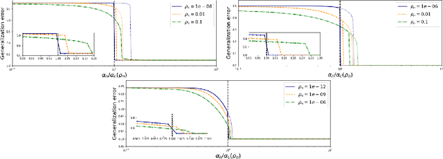 Figure 4 for Information theoretic limits of learning a sparse rule