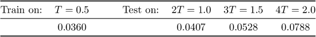Figure 2 for The Random Feature Model for Input-Output Maps between Banach Spaces
