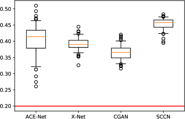 Figure 2 for Deep Image Translation with an Affinity-Based Change Prior for Unsupervised Multimodal Change Detection