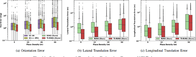 Figure 3 for One RING to Rule Them All: Radon Sinogram for Place Recognition, Orientation and Translation Estimation