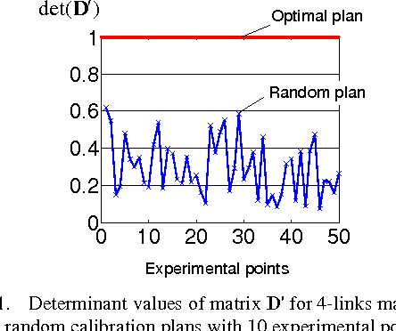 Figure 1 for Design of Experiments for Calibration of Planar Anthropomorphic Manipulators