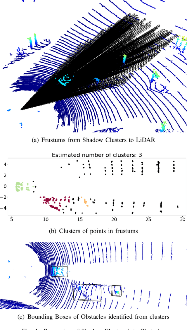 Figure 4 for Using 3D Shadows to Detect Object Hiding Attacks on Autonomous Vehicle Perception